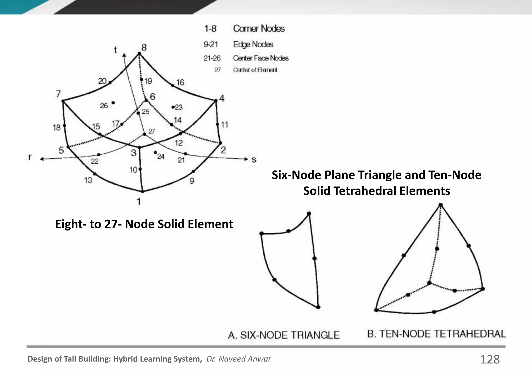 Design of Tall Building: Hybrid Learning System, Dr. Naveed Anwar
Six-Node Plane Triangle and Ten-Node
Solid Tetrahedral Elements
Eight- to 27- Node Solid Element
128
 