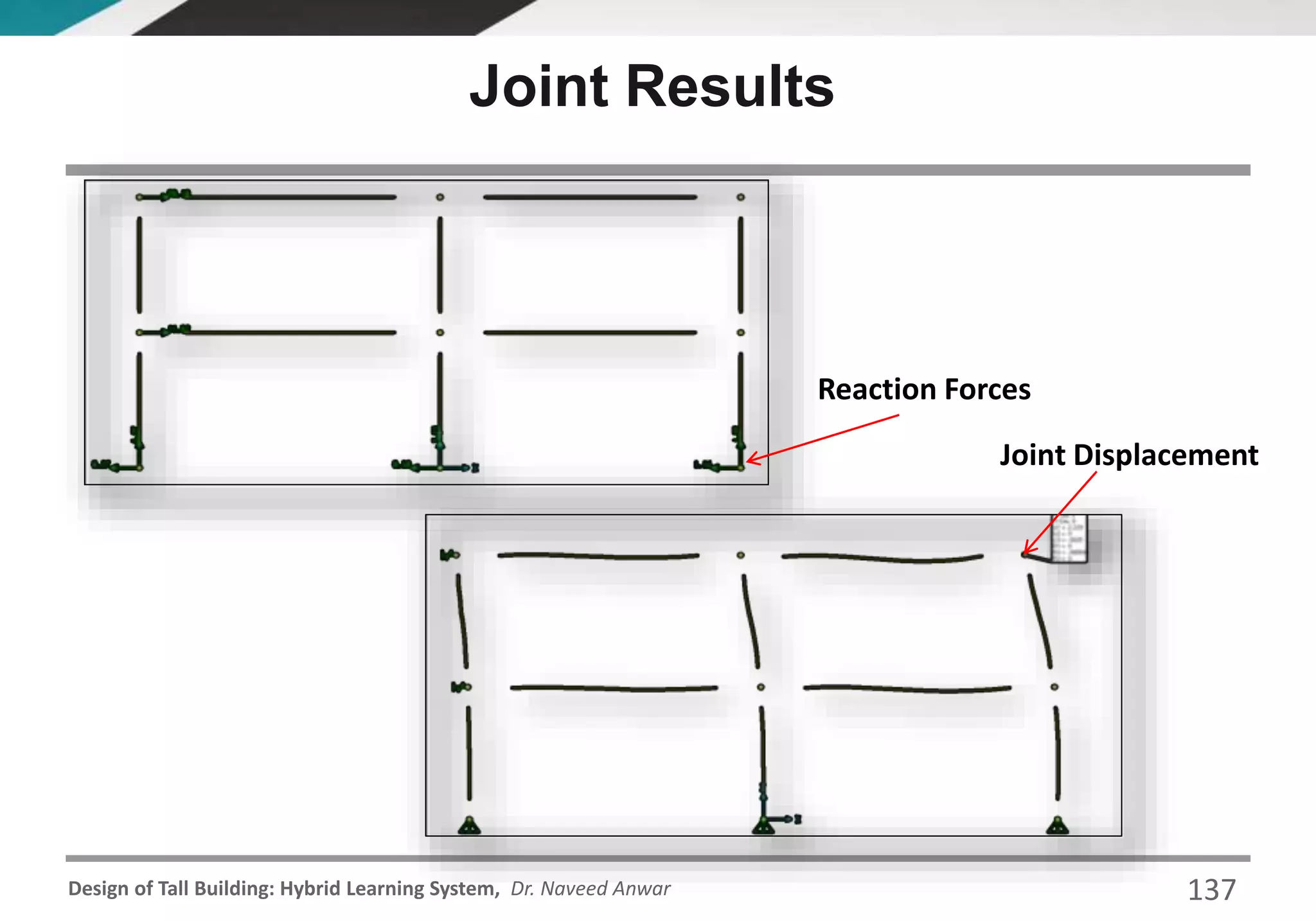 Design of Tall Building: Hybrid Learning System, Dr. Naveed Anwar
Joint Results
Reaction Forces
Joint Displacement
137
 