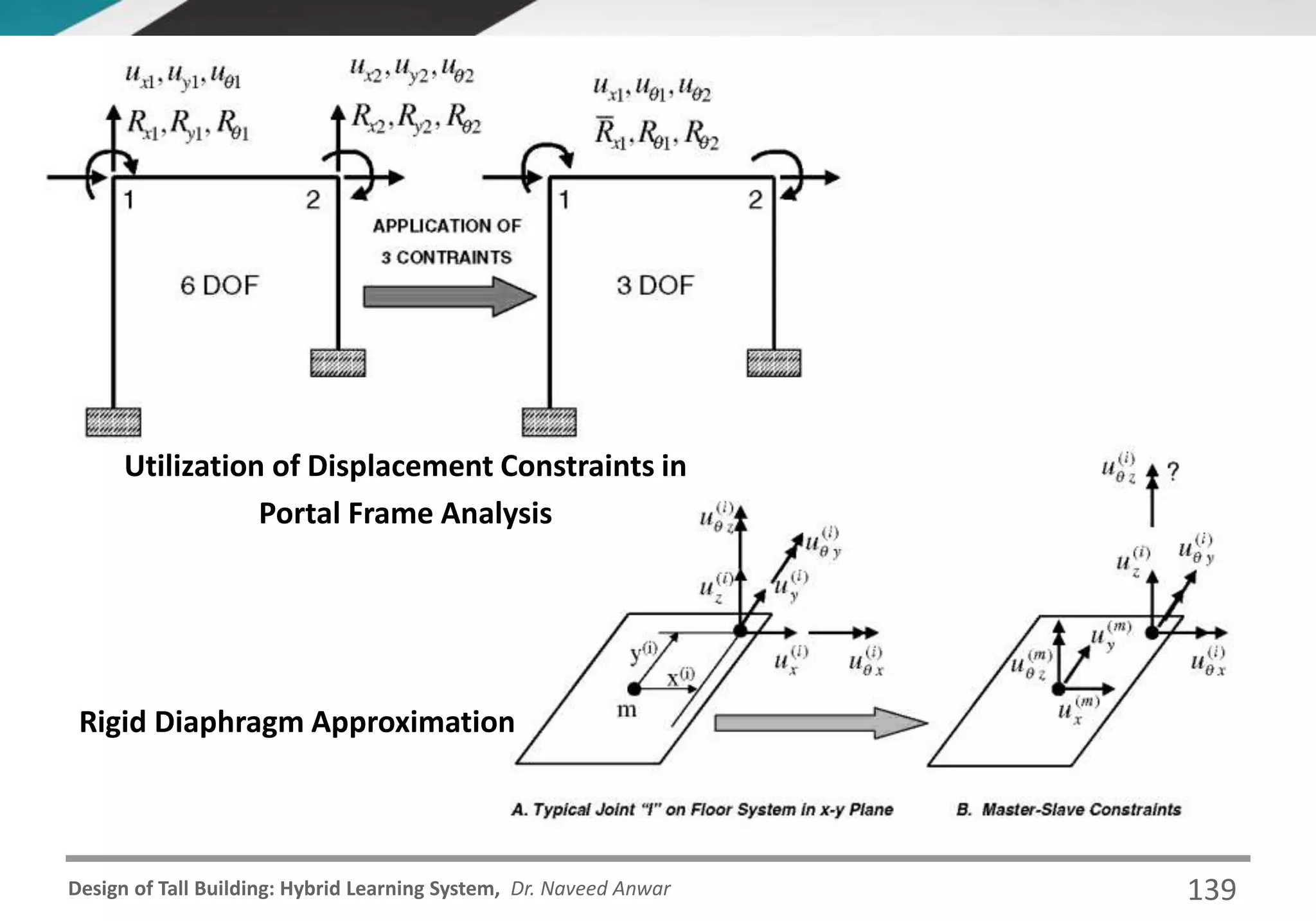 Design of Tall Building: Hybrid Learning System, Dr. Naveed Anwar
Rigid Diaphragm Approximation
Utilization of Displacement Constraints in
Portal Frame Analysis
139
 