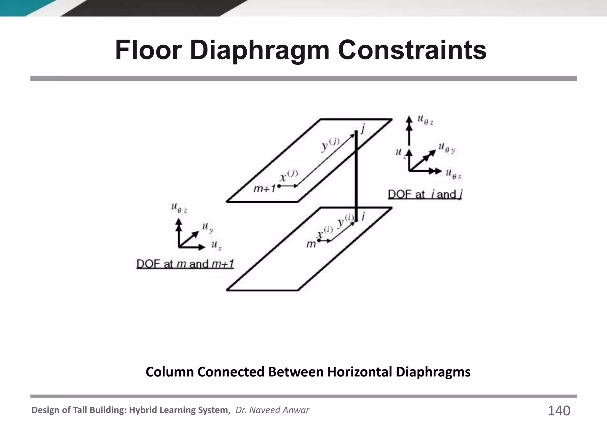 Design of Tall Building: Hybrid Learning System, Dr. Naveed Anwar
Floor Diaphragm Constraints
Column Connected Between Horizontal Diaphragms
140
 