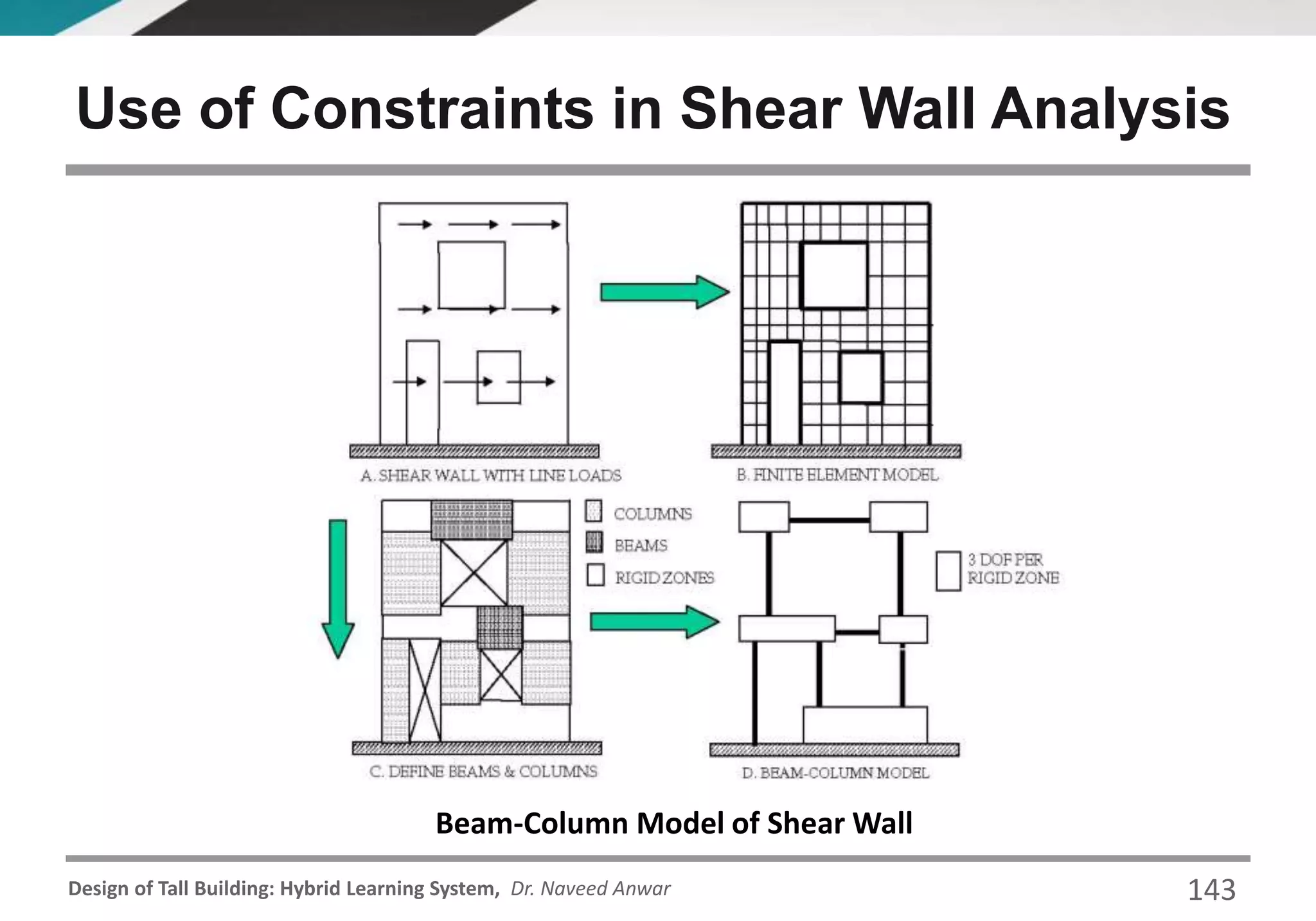 Design of Tall Building: Hybrid Learning System, Dr. Naveed Anwar
Use of Constraints in Shear Wall Analysis
Beam-Column Model of Shear Wall
143
 