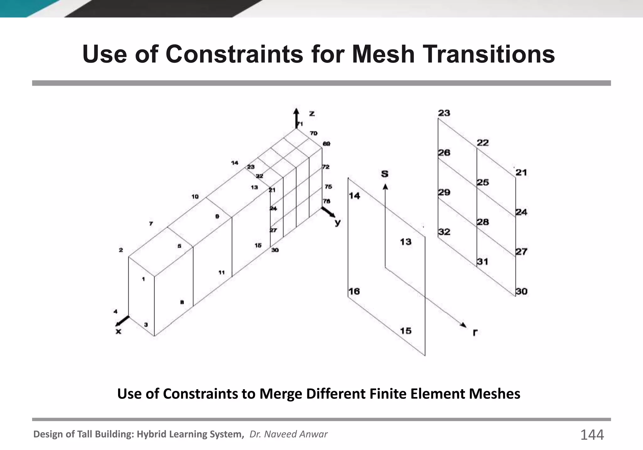 Design of Tall Building: Hybrid Learning System, Dr. Naveed Anwar
Use of Constraints for Mesh Transitions
Use of Constraints to Merge Different Finite Element Meshes
144
 