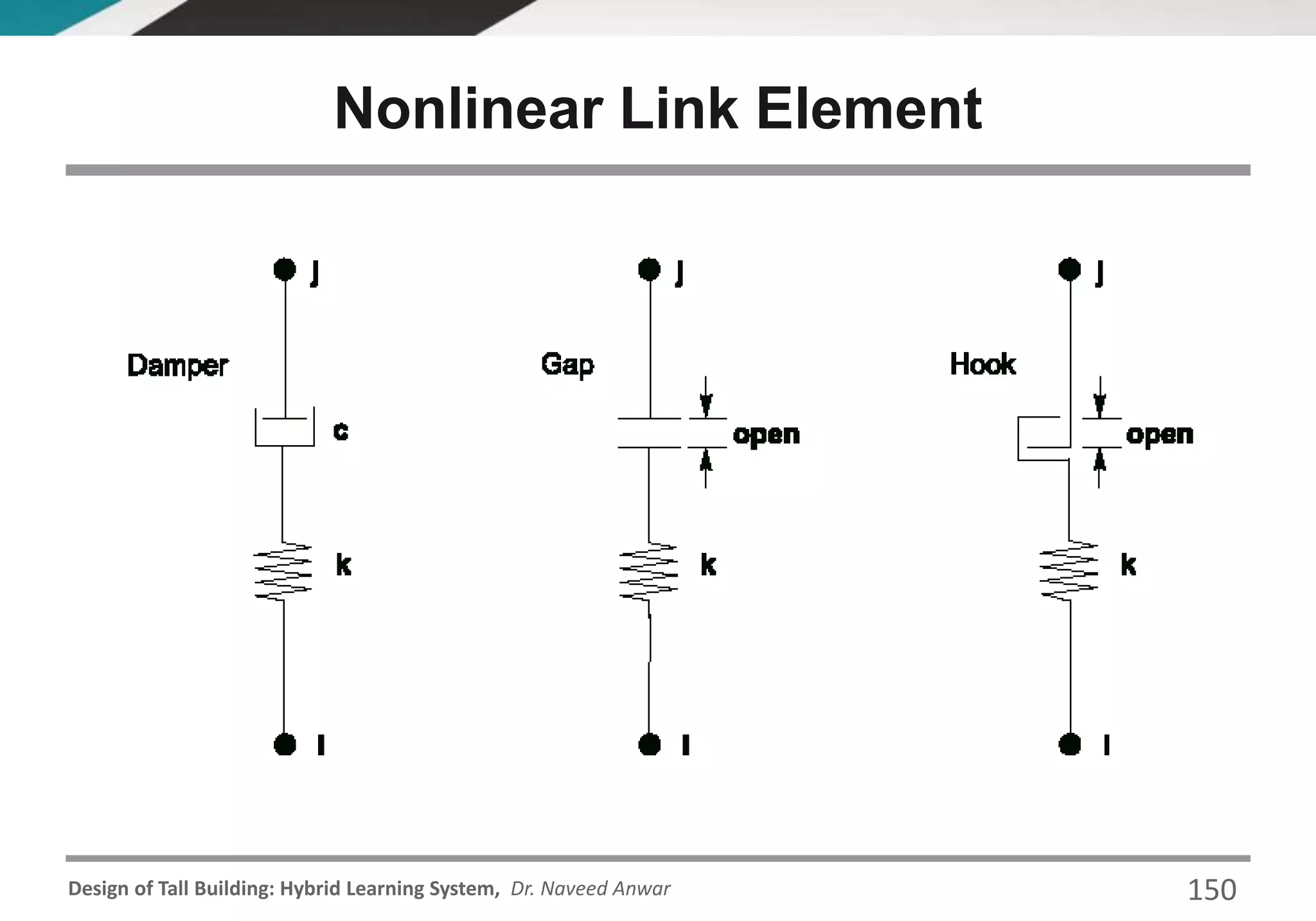 Design of Tall Building: Hybrid Learning System, Dr. Naveed Anwar
Nonlinear Link Element
150
 