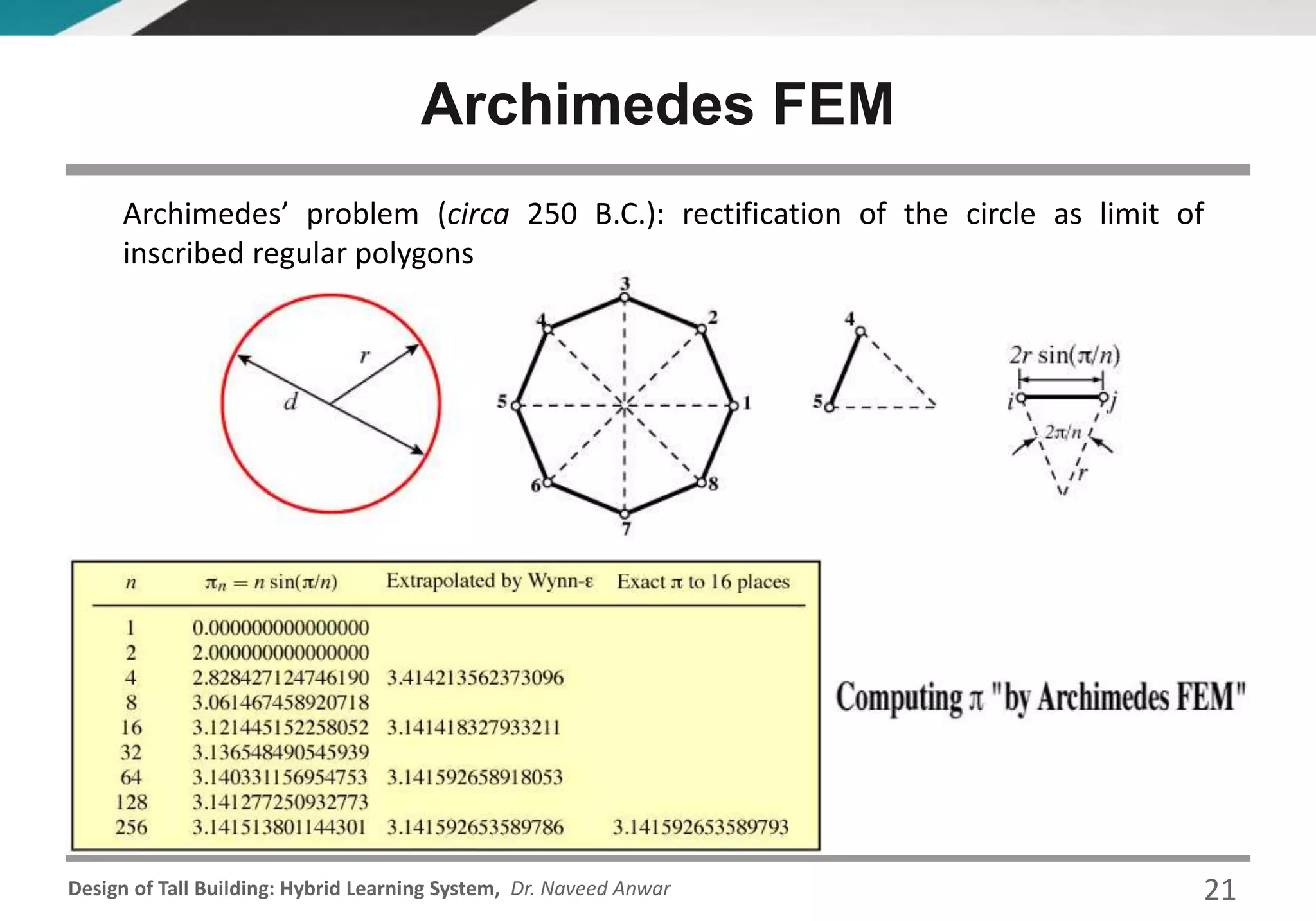 Design of Tall Building: Hybrid Learning System, Dr. Naveed Anwar 21
Archimedes FEM
Archimedes’ problem (circa 250 B.C.): rectification of the circle as limit of
inscribed regular polygons
 