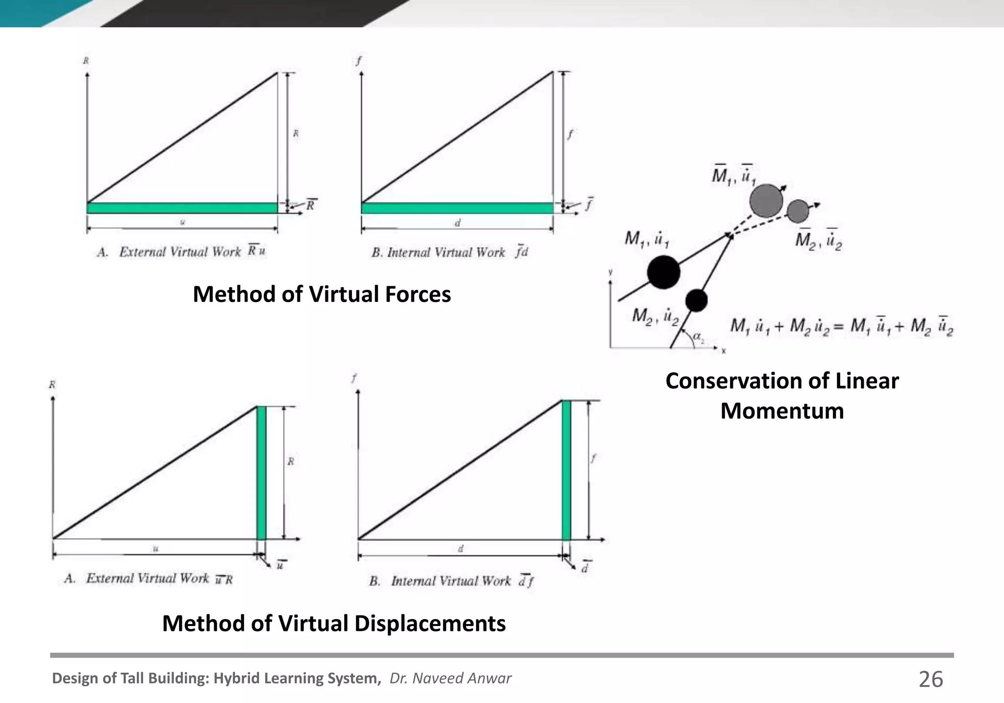 Design of Tall Building: Hybrid Learning System, Dr. Naveed Anwar
Method of Virtual Forces
Method of Virtual Displacements
Conservation of Linear
Momentum
26
 