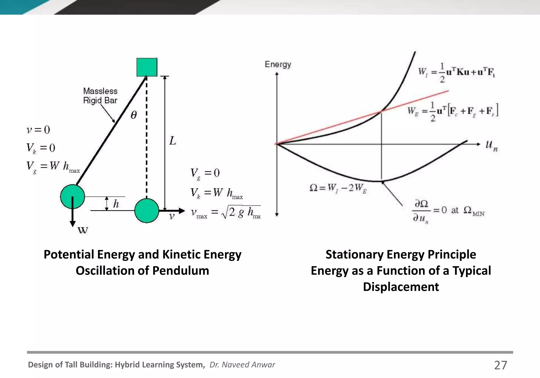 Design of Tall Building: Hybrid Learning System, Dr. Naveed Anwar
Potential Energy and Kinetic Energy
Oscillation of Pendulum
Stationary Energy Principle
Energy as a Function of a Typical
Displacement
27
 