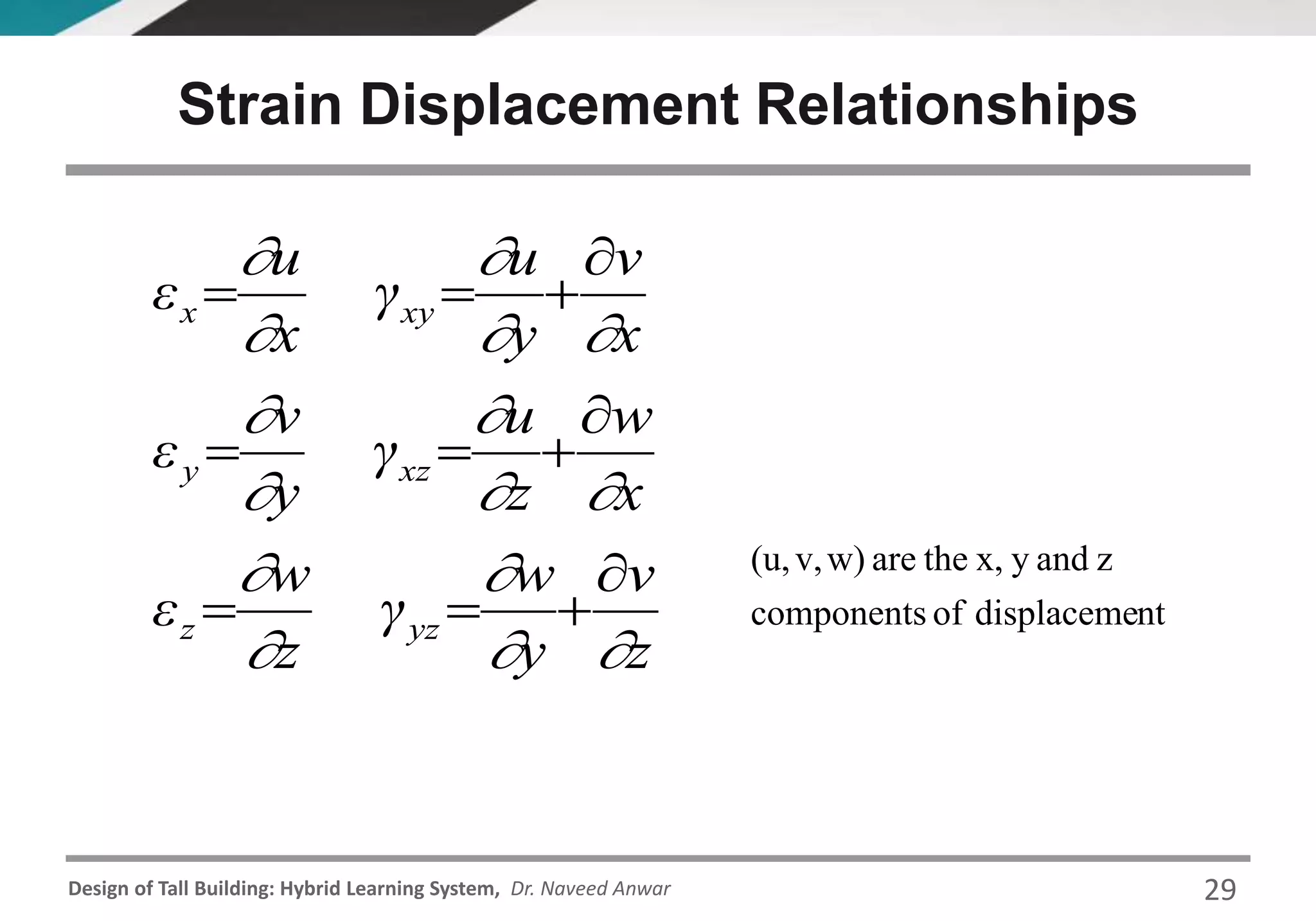 Design of Tall Building: Hybrid Learning System, Dr. Naveed Anwar
Strain Displacement Relationships
z
v
y
w
γ
z
w
ε
x
w
z
u
γ
y
v
ε
x
v
y
u
γ
x
u
ε
yzz
xzy
xyx


















ntdisplacemeofcomponents
zandyx,thearew)v,(u,
29
 