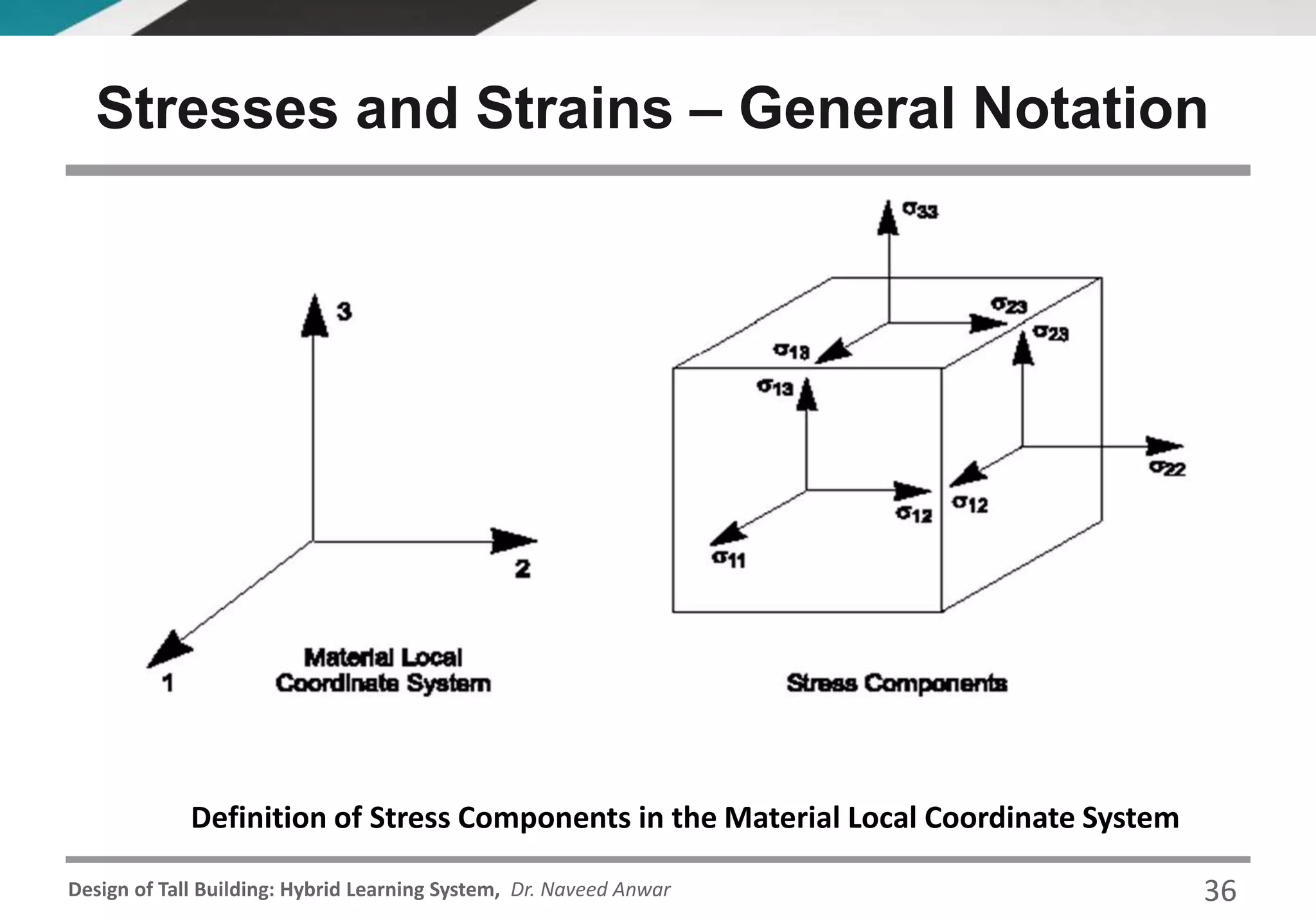 Design of Tall Building: Hybrid Learning System, Dr. Naveed Anwar
Stresses and Strains – General Notation
Definition of Stress Components in the Material Local Coordinate System
36
 