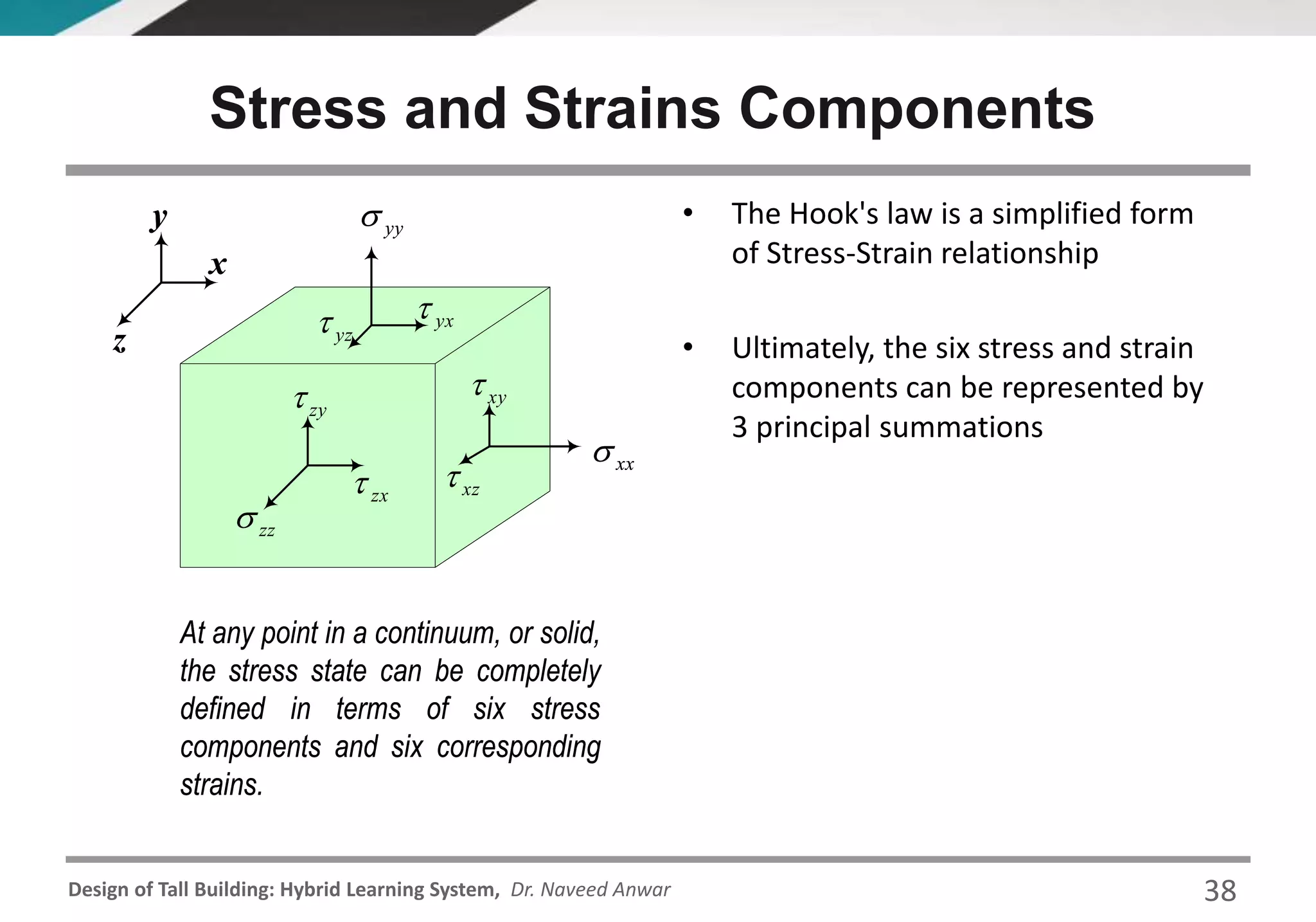 Design of Tall Building: Hybrid Learning System, Dr. Naveed Anwar
xx
yy
zz
xy
zx
yx
zy
xz
yz
x
y
z
At any point in a continuum, or solid,
the stress state can be completely
defined in terms of six stress
components and six corresponding
strains.
xx
yy
zz
xy
zx
yx
zy
xz
yz
x
y
z
At any point in a continuum, or solid,
the stress state can be completely
defined in terms of six stress
components and six corresponding
strains.
• The Hook's law is a simplified form
of Stress-Strain relationship
• Ultimately, the six stress and strain
components can be represented by
3 principal summations
Stress and Strains Components
38
 