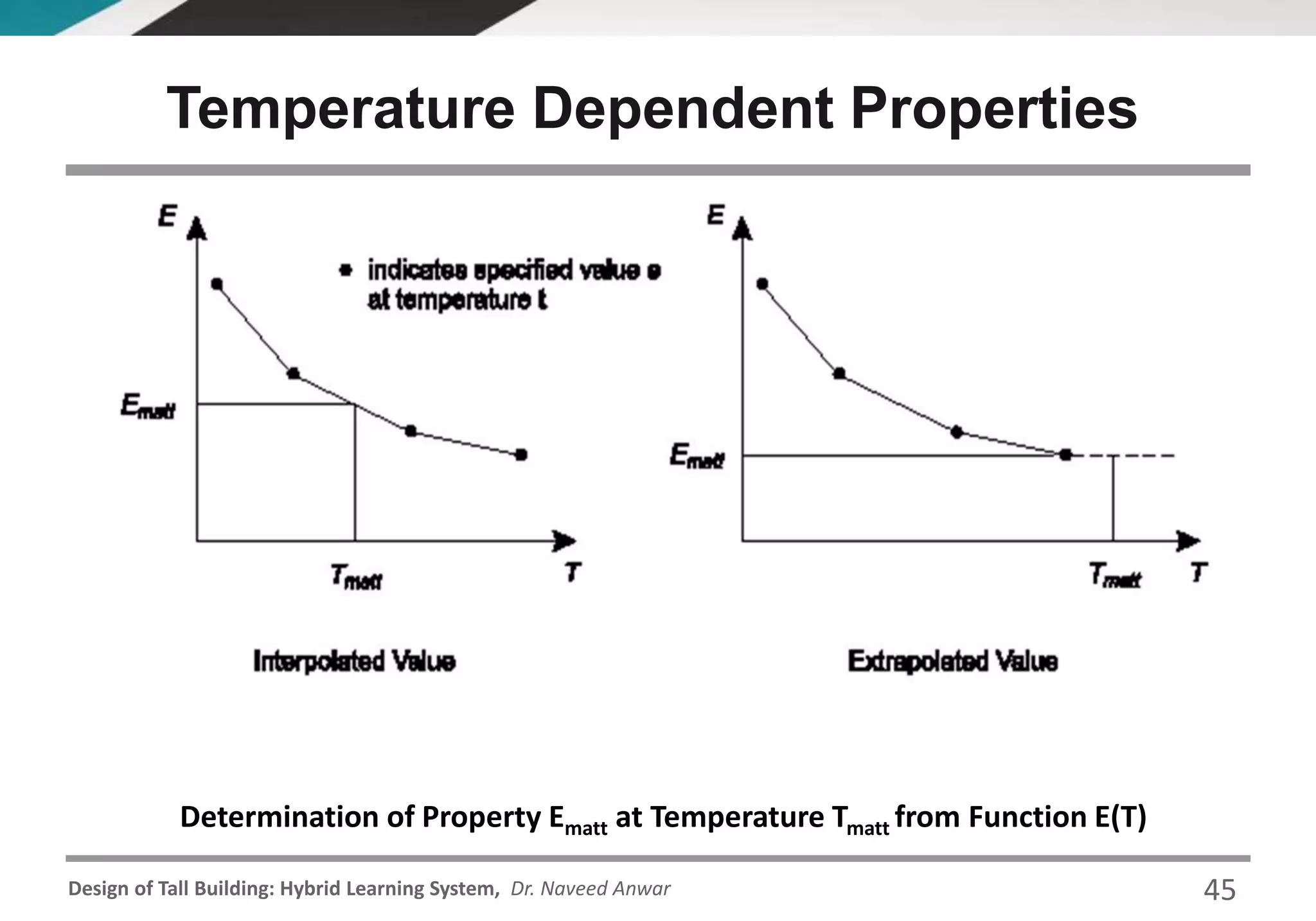Design of Tall Building: Hybrid Learning System, Dr. Naveed Anwar
Temperature Dependent Properties
Determination of Property Ematt at Temperature Tmatt from Function E(T)
45
 