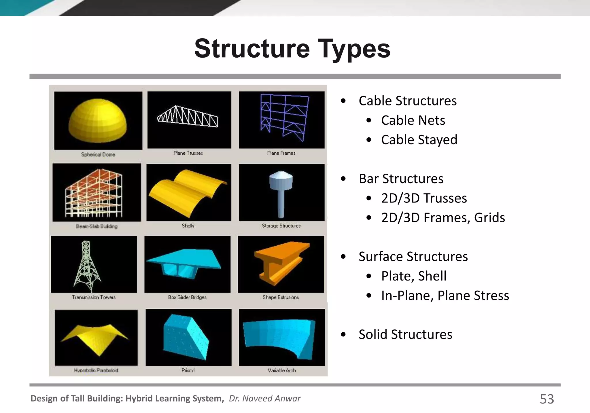 Design of Tall Building: Hybrid Learning System, Dr. Naveed Anwar
Structure Types
• Cable Structures
• Cable Nets
• Cable Stayed
• Bar Structures
• 2D/3D Trusses
• 2D/3D Frames, Grids
• Surface Structures
• Plate, Shell
• In-Plane, Plane Stress
• Solid Structures
53
 