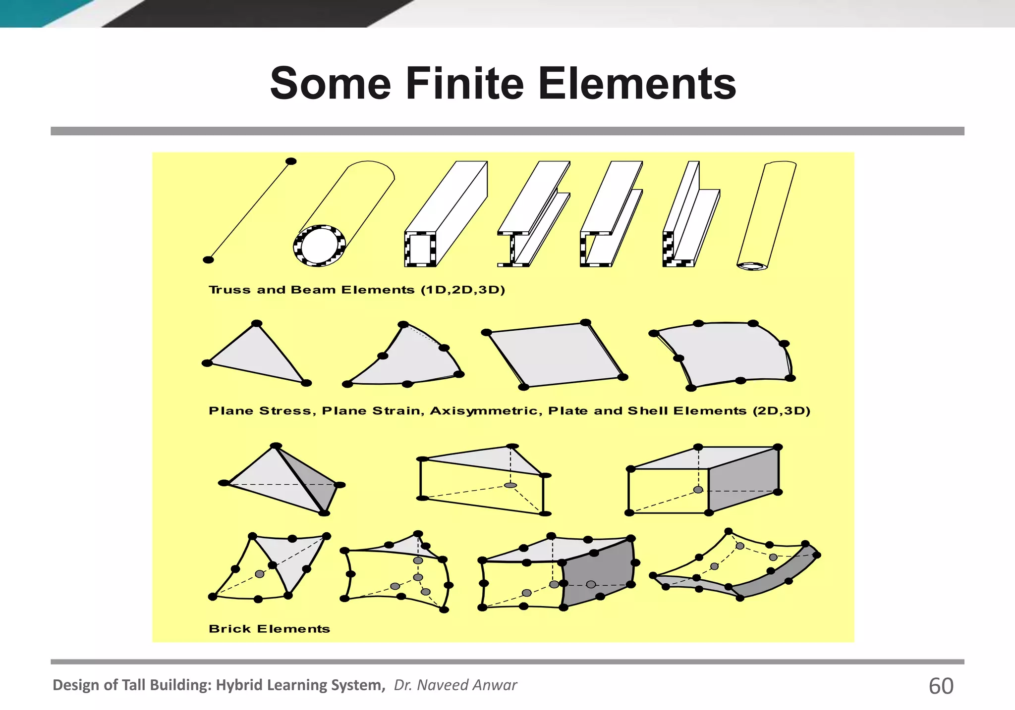 Design of Tall Building: Hybrid Learning System, Dr. Naveed Anwar
Some Finite Elements
Truss and Beam Elements (1D,2D,3D)
Plane Stress, Plane Strain, Axisymmetric, Plate and Shell Elements (2D,3D)
Brick Elements
60
 