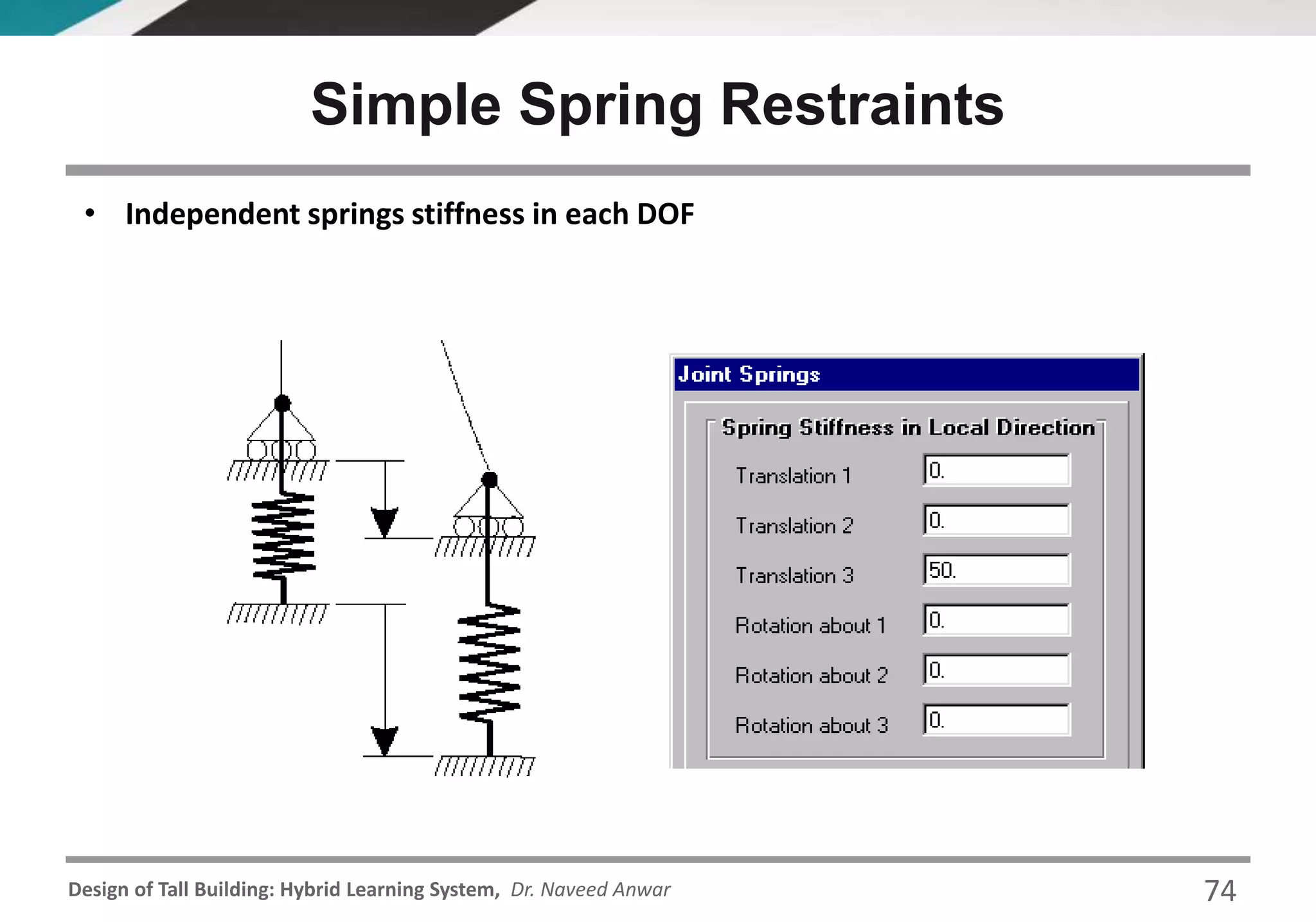 Design of Tall Building: Hybrid Learning System, Dr. Naveed Anwar
Simple Spring Restraints
• Independent springs stiffness in each DOF
74
 