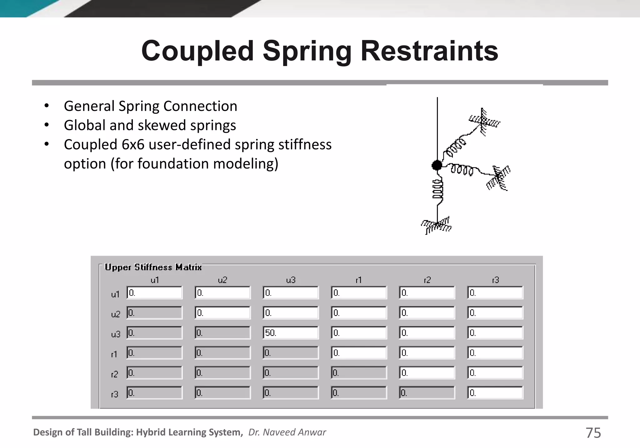 Design of Tall Building: Hybrid Learning System, Dr. Naveed Anwar
Coupled Spring Restraints
• General Spring Connection
• Global and skewed springs
• Coupled 6x6 user-defined spring stiffness
option (for foundation modeling)
75
 