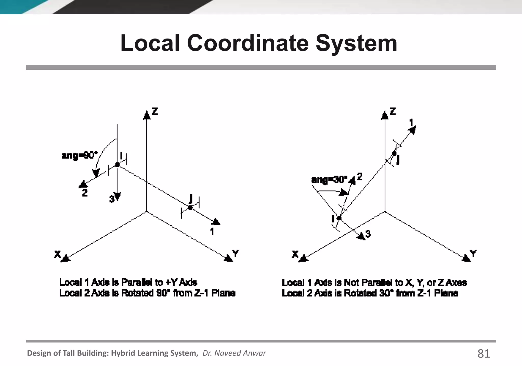 Design of Tall Building: Hybrid Learning System, Dr. Naveed Anwar
Local Coordinate System
81
 