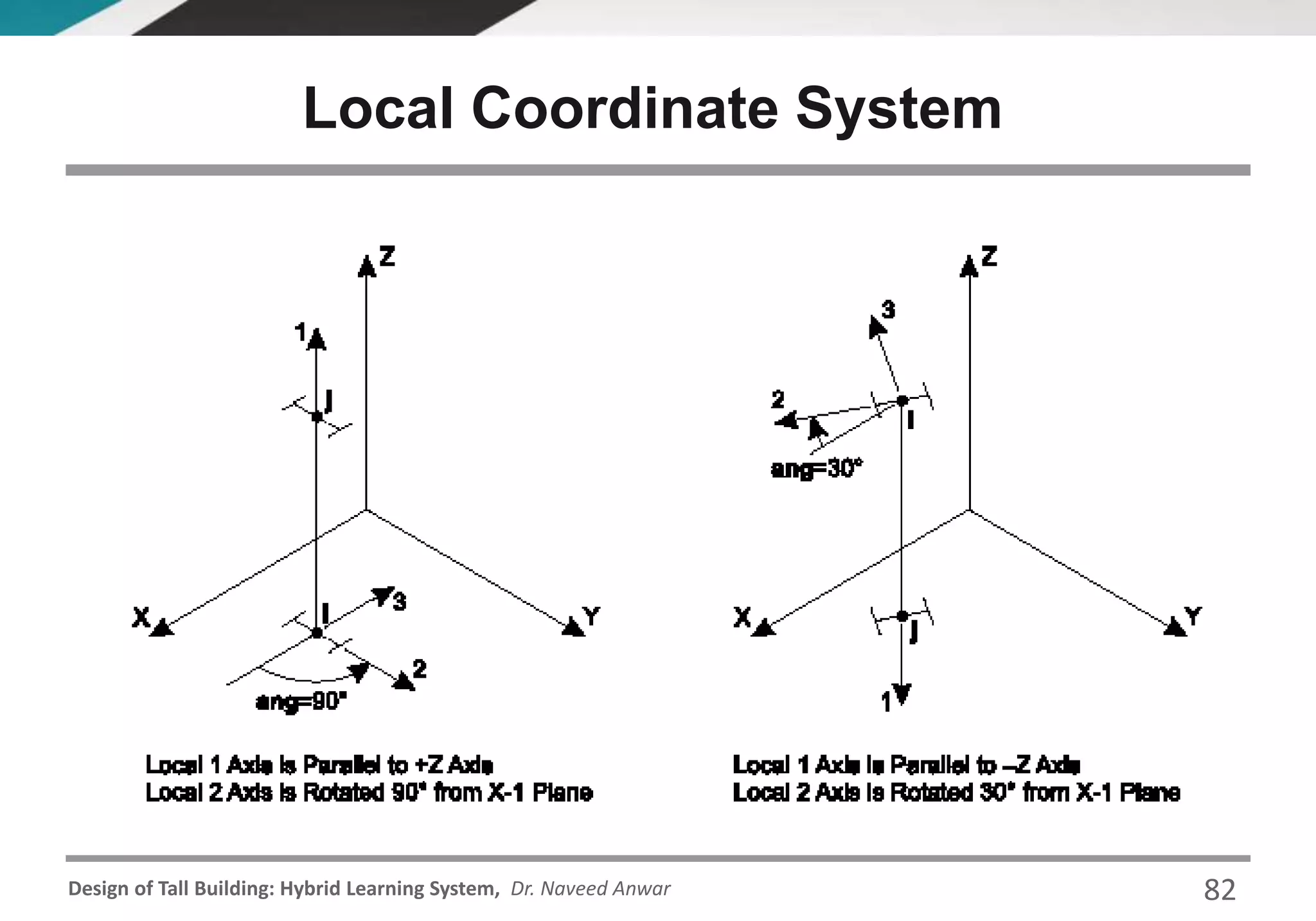 Design of Tall Building: Hybrid Learning System, Dr. Naveed Anwar
Local Coordinate System
82
 