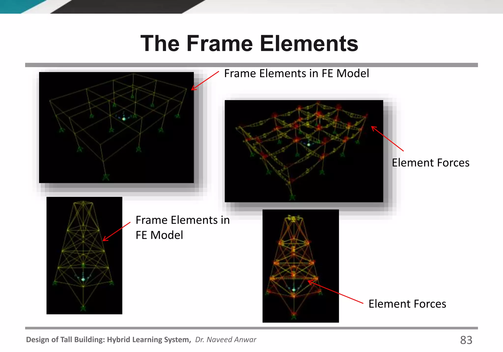 Design of Tall Building: Hybrid Learning System, Dr. Naveed Anwar
The Frame Elements
Frame Elements in FE Model
Element Forces
Element Forces
Frame Elements in
FE Model
83
 