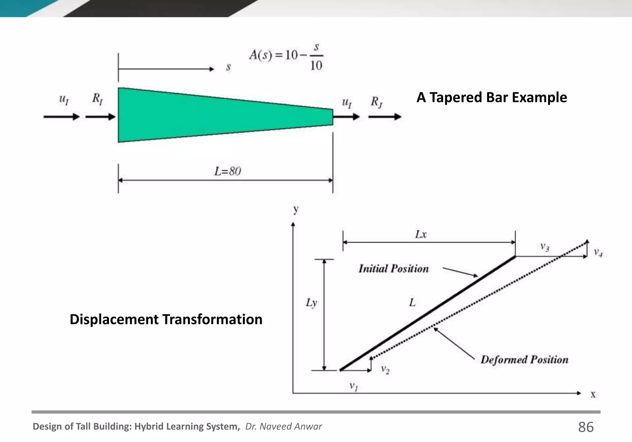 Design of Tall Building: Hybrid Learning System, Dr. Naveed Anwar
A Tapered Bar Example
Displacement Transformation
86
 