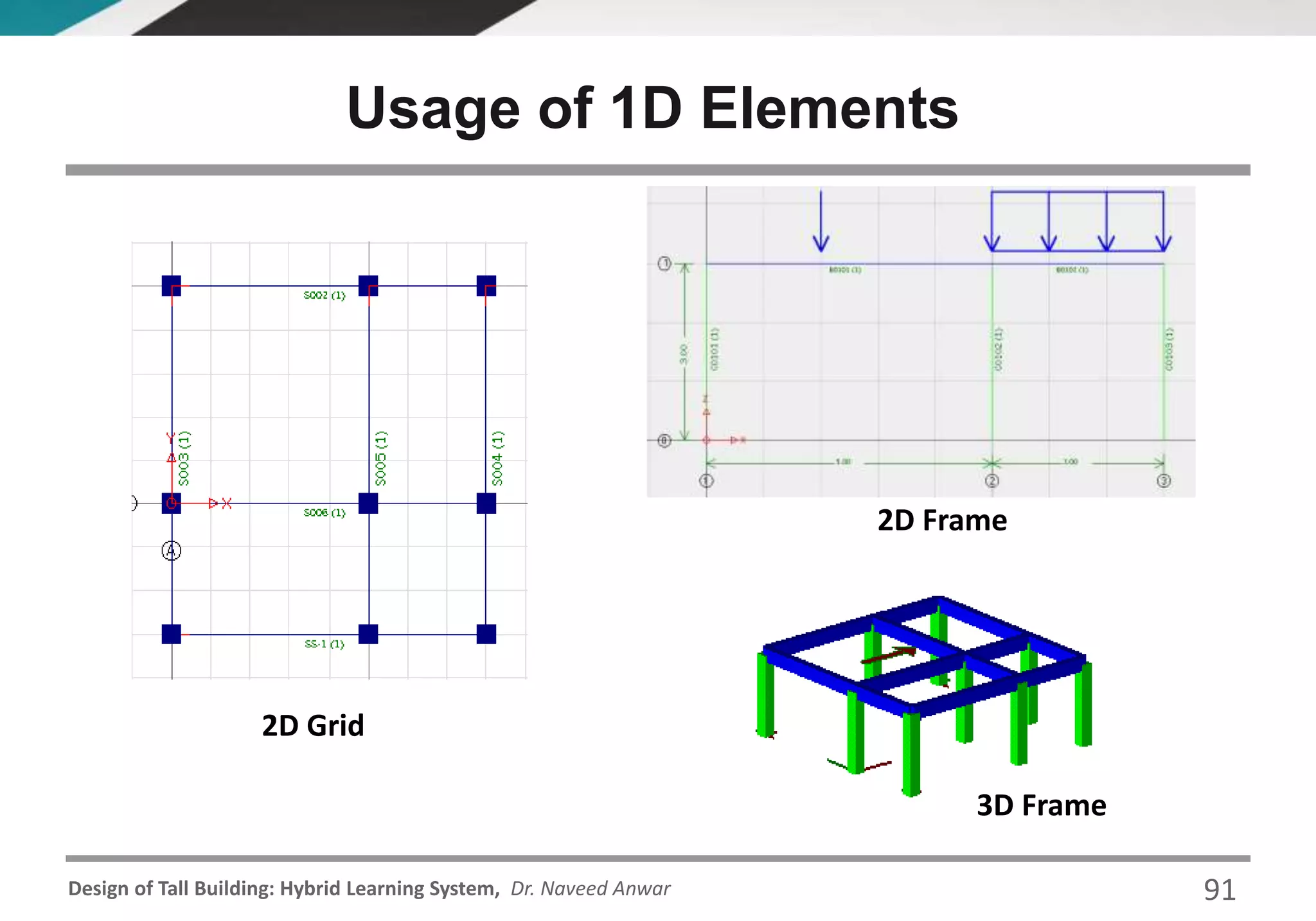 Design of Tall Building: Hybrid Learning System, Dr. Naveed Anwar
Usage of 1D Elements
3D Frame
2D Grid
2D Frame
91
 