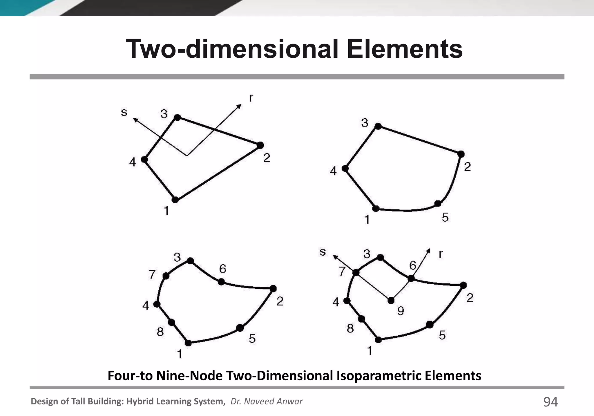 Design of Tall Building: Hybrid Learning System, Dr. Naveed Anwar
Two-dimensional Elements
Four-to Nine-Node Two-Dimensional Isoparametric Elements
94
 