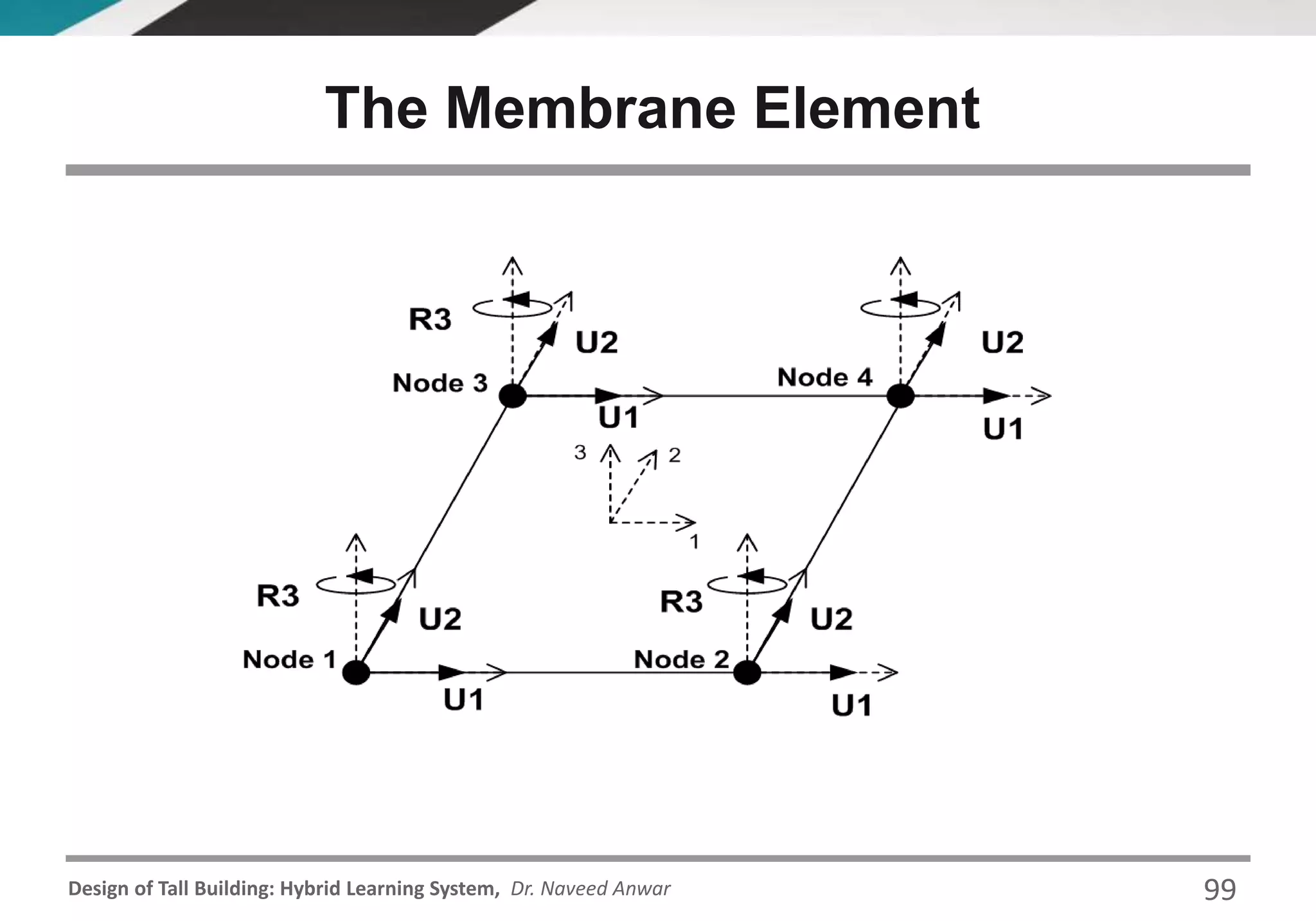 Design of Tall Building: Hybrid Learning System, Dr. Naveed Anwar
The Membrane Element
99
 