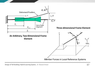 CE 72.32 (January 2016 Semester) Lecture 6 - Overview of Finite Element ...