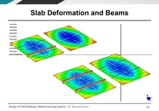 Design of Tall Buildings: Hybrid Learning System, Dr. Naveed Anwar
Slab Deformation and Beams
16
 