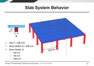 Design of Tall Buildings: Hybrid Learning System, Dr. Naveed Anwar
Slab System Behavior
• Slab T = 200 mm
• Beam Width, B = 300 mm
• Beam Depth, D
– 300 mm
– 500 mm
– 1000 mm
18
 