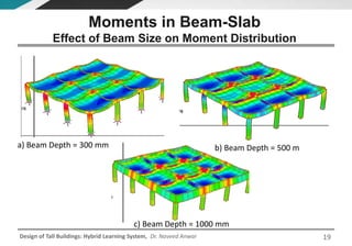 Design of Tall Buildings: Hybrid Learning System, Dr. Naveed Anwar
c) Beam Depth = 1000 mm
b) Beam Depth = 500 ma) Beam Depth = 300 mm
Moments in Beam-Slab
Effect of Beam Size on Moment Distribution
19
 