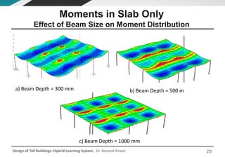 Design of Tall Buildings: Hybrid Learning System, Dr. Naveed Anwar
c) Beam Depth = 1000 mm
b) Beam Depth = 500 ma) Beam Depth = 300 mm
Moments in Slab Only
Effect of Beam Size on Moment Distribution
20
 