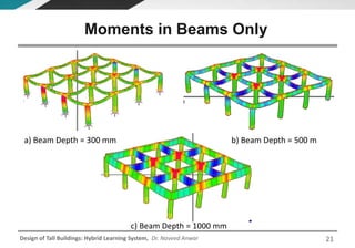 Design of Tall Buildings: Hybrid Learning System, Dr. Naveed Anwar
c) Beam Depth = 1000 mm
b) Beam Depth = 500 ma) Beam Depth = 300 mm
Moments in Beams Only
21
 