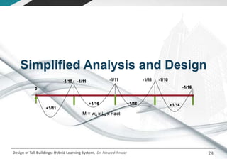 Design of Tall Buildings: Hybrid Learning System, Dr. Naveed Anwar
Simplified Analysis and Design
24
 