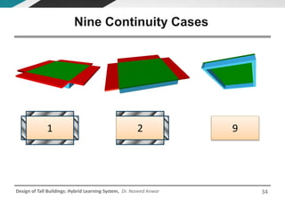 Design of Tall Buildings: Hybrid Learning System, Dr. Naveed Anwar
Nine Continuity Cases
1 2 9
34
 
