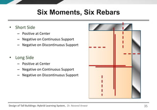 Design of Tall Buildings: Hybrid Learning System, Dr. Naveed Anwar
• Short Side
– Positive at Center
– Negative on Continuous Support
– Negative on Discontinuous Support
• Long Side
– Positive at Center
– Negative on Continuous Support
– Negative on Discontinuous Support
Six Moments, Six Rebars
35
 