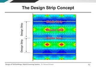 Design of Tall Buildings: Hybrid Learning System, Dr. Naveed Anwar
The Design Strip Concept
DesignStripDesignStrip
42
 