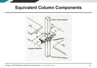 Design of Tall Buildings: Hybrid Learning System, Dr. Naveed Anwar
Equivalent Column Components
59
 