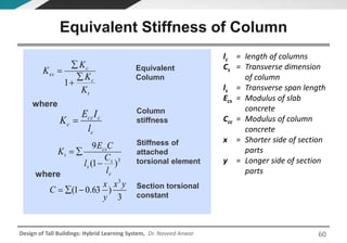 Design of Tall Buildings: Hybrid Learning System, Dr. Naveed Anwar
Equivalent Stiffness of Column
t
c
c
ec
K
K
K
K




1
where
c
ccc
c
l
IE
K 
3
)1(
9
s
s
s
cs
t
l
C
l
CE
K


where
3
)63.01(
3
yx
y
x
C 
Column
stiffness
Stiffness of
attached
torsional element
Section torsional
constant
lc = length of columns
Cs = Transverse dimension
of column
ls = Transverse span length
Ecs = Modulus of slab
concrete
Ccc = Modulus of column
concrete
x = Shorter side of section
parts
y = Longer side of section
parts
Equivalent
Column
60
 