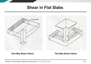 Design of Tall Buildings: Hybrid Learning System, Dr. Naveed Anwar
Two-Way Shear FailureOne-Way Shear Failure
Shear in Flat Slabs
64
 
