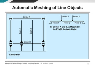 Design of Tall Buildings: Hybrid Learning System, Dr. Naveed Anwar
Girder A
Girder B
Beam1
Beam2
Piece 1 Piece 2 Piece 3
Beam 1 Beam 2
b) Girders A and B As Modeled in
the ETABS Analysis Model
a) Floor Plan
Automatic Meshing of Line Objects
73
 