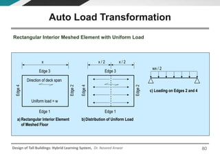 Design of Tall Buildings: Hybrid Learning System, Dr. Naveed Anwar
Edge 1
Edge 3 Edge2
Edge4
x
Edge 1
Edge 3
Edge2
Edge4
x / 2 x / 2
Uniform load = w
Direction of deck span
a) Rectangular Interior Element
of Meshed Floor
b)Distribution of Uniform Load
wx / 2
c) Loading on Edges 2 and 4
Rectangular Interior Meshed Element with Uniform Load
Auto Load Transformation
80
 