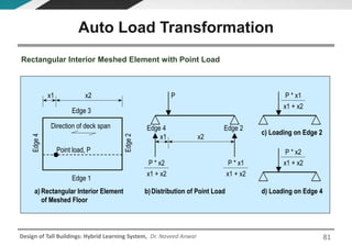 Design of Tall Buildings: Hybrid Learning System, Dr. Naveed Anwar
Edge 1
Edge 3
Edge2
Edge4
x1 x2
Point load, P
Direction of deck span
a) Rectangular Interior Element
of Meshed Floor
b)Distribution of Point Load
x1 x2
Edge 4 Edge 2
P
P * x2
x1 + x2
P * x1
x1 + x2
c) Loading on Edge 2
P * x1
x1 + x2
d) Loading on Edge 4
P * x2
x1 + x2
Rectangular Interior Meshed Element with Point Load
Auto Load Transformation
81
 