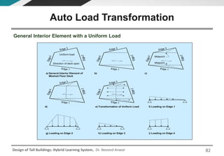 Design of Tall Buildings: Hybrid Learning System, Dr. Naveed Anwar
d)
Edge 1
Edge 3
Edge2
Edge4
Edge 1
Edge 3
Edge2
Edge4
e) Transformation of Uniform Load
Edge 1
Edge 3
Edge2
Edge4
Uniform load
Direction of deck span
a) General Interior Element of
Meshed Floor Deck
b)
Edge 1
Edge 3
Edge2
Edge4
Edge 1
Edge 3
Edge2
Edge4
c)
g) Loading on Edge 2
f) Loading on Edge 1
h) Loading on Edge 3 i) Loading on Edge 4
Midpoint
Midpoint
General Interior Element with a Uniform Load
Auto Load Transformation
82
 