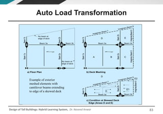 Design of Tall Buildings: Hybrid Learning System, Dr. Naveed Anwar
Imaginary Beam 8
a) Floor Plan b) Deck Meshing
B CA
ED
ImaginaryBeam5ImaginaryBeam6
Beam 3a Beam 3b
Beam1aBeam1b
Beam2aBeam2b
Beam 3a Beam 3b
Beam1aBeam1b
Beam2aBeam2b
Imaginary Beam 7
Imaginary Beam 8
E1
ImaginaryBeam6
Beam 3b
Beam2b
E2
c) Condition at Skewed Deck
Edge (Areas D and E)
Imaginary Beam 7
D
D
Beam 3a
Beam1b
No beam at
edge of deck
No beam at
edge of deck
Example of exterior
meshed elements with
cantilever beams extending
to edge of a skewed deck
Auto Load Transformation
83
 