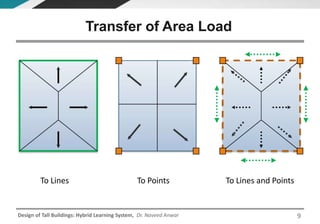 Design of Tall Buildings: Hybrid Learning System, Dr. Naveed Anwar
To Points To Lines and PointsTo Lines
Transfer of Area Load
9
 
