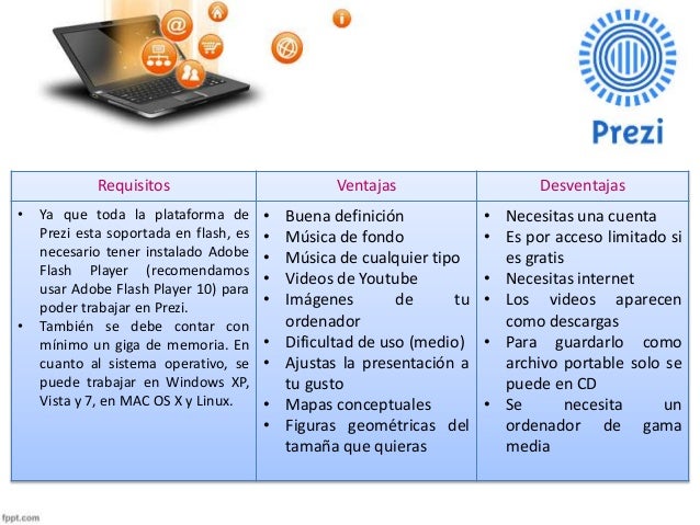 Capacitacion: Prezi y Cmaptools