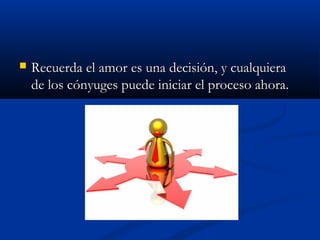  Recuerda el amor es una decisión, y cualquieraRecuerda el amor es una decisión, y cualquiera
de los cónyuges puede iniciar el proceso ahora.de los cónyuges puede iniciar el proceso ahora.
 