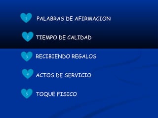1 PALABRAS DE AFIRMACION
TIEMPO DE CALIDAD
RECIBIENDO REGALOS
ACTOS DE SERVICIO
TOQUE FISICO5
4
3
2
 