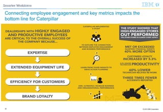 © 2015 IBM Corporation20
Connecting employee engagement and key metrics impacts the
bottom line for Caterpillar
 