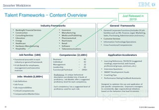 © 2015 IBM Corporation23
Talent Frameworks – Content Overview Just Released in
2015!
 