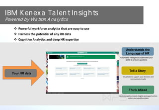 Powerful workforce analytics that are easy to use
 Harness the potential of any HR data
 Cognitive Analytics and deep HR expertise
Understands the
Language of HR
Automated intelligence accelerates your
ability to answer questions
Think Ahead
Guided analytics reveals insights and opportunities
within your workforce data
Tell a Story
Visualizations support your decisions and
communicate results
Your HR data
IBM Kenexa Talent Insights
Powered by Watson Analytics
 